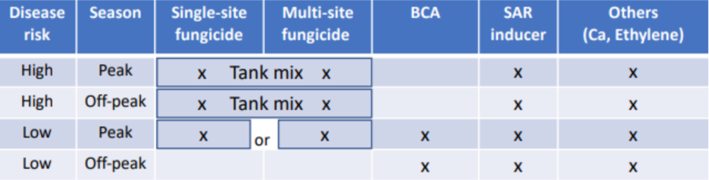 Botrytis Resources | American Floral Endowment